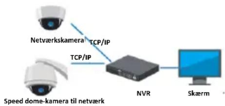 HiLook IPC-T240H - Bemærkninger: - 2