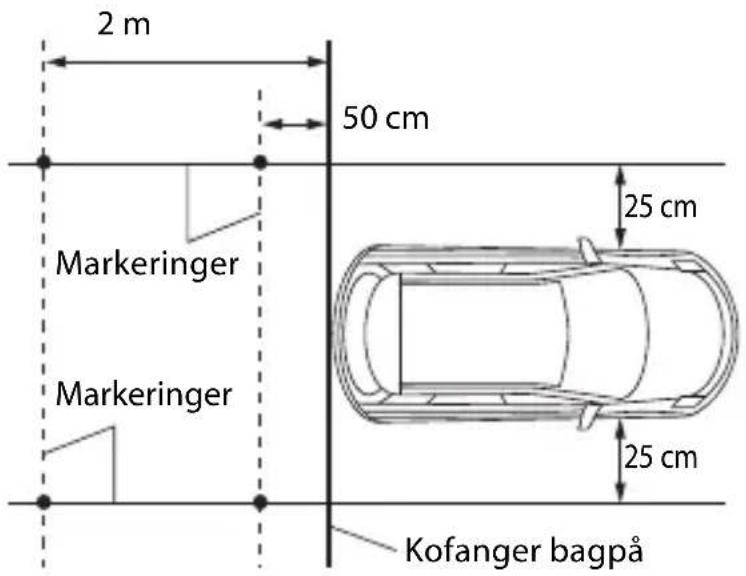 2 m 50 cm Markeringer Markeringer 25 cm 25 cm Kofanger bagpå