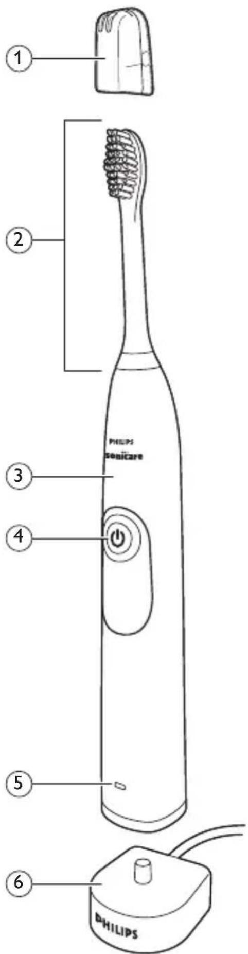 1 2 3 4 5 6 PHILIPS Sonicare