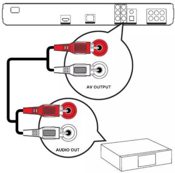 AV OUTPUT AUDIO OUT