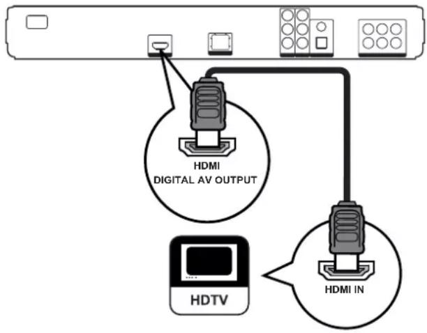 HDMI DIGITAL AV OUTPUT HDTV HDMI IN