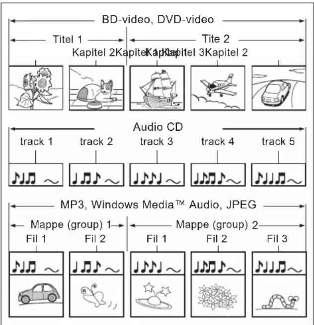 PHILIPS BDP5000 - Oplysninger om diskindhold - 1