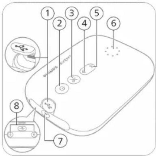 PHILIPS Avent SCF397 - Popis částí motorku - 1