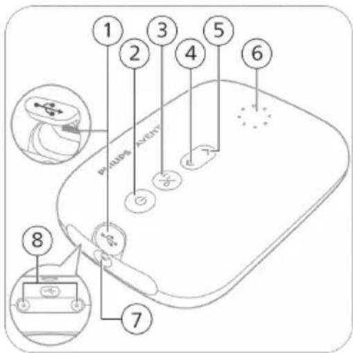PHILIPS Avent SCF397 - Beskrivelse af motorenhedens delene - 1