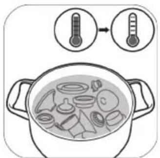 PHILIPS Avent SCF395 - Stap 3: Desinfecteren - 2