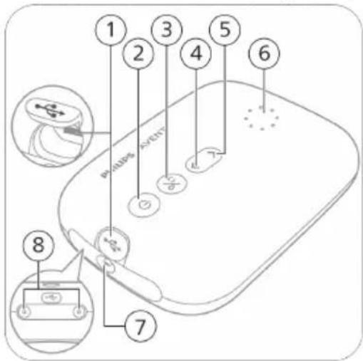 PHILIPS Avent SCF395 - Motor ünitesi parça açıklaması - 1