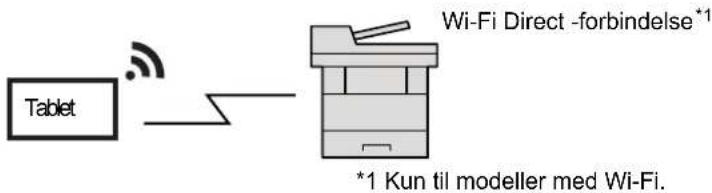 KYOCERA ECOSYS M6235cidn - Tilslutning af maskinen og andre enheder - 3
