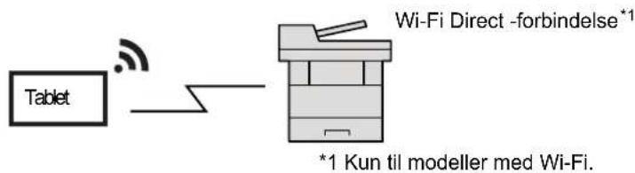 KYOCERA ECOSYS M6635cidn - Tilslutning af maskinen og andre enheder - 3