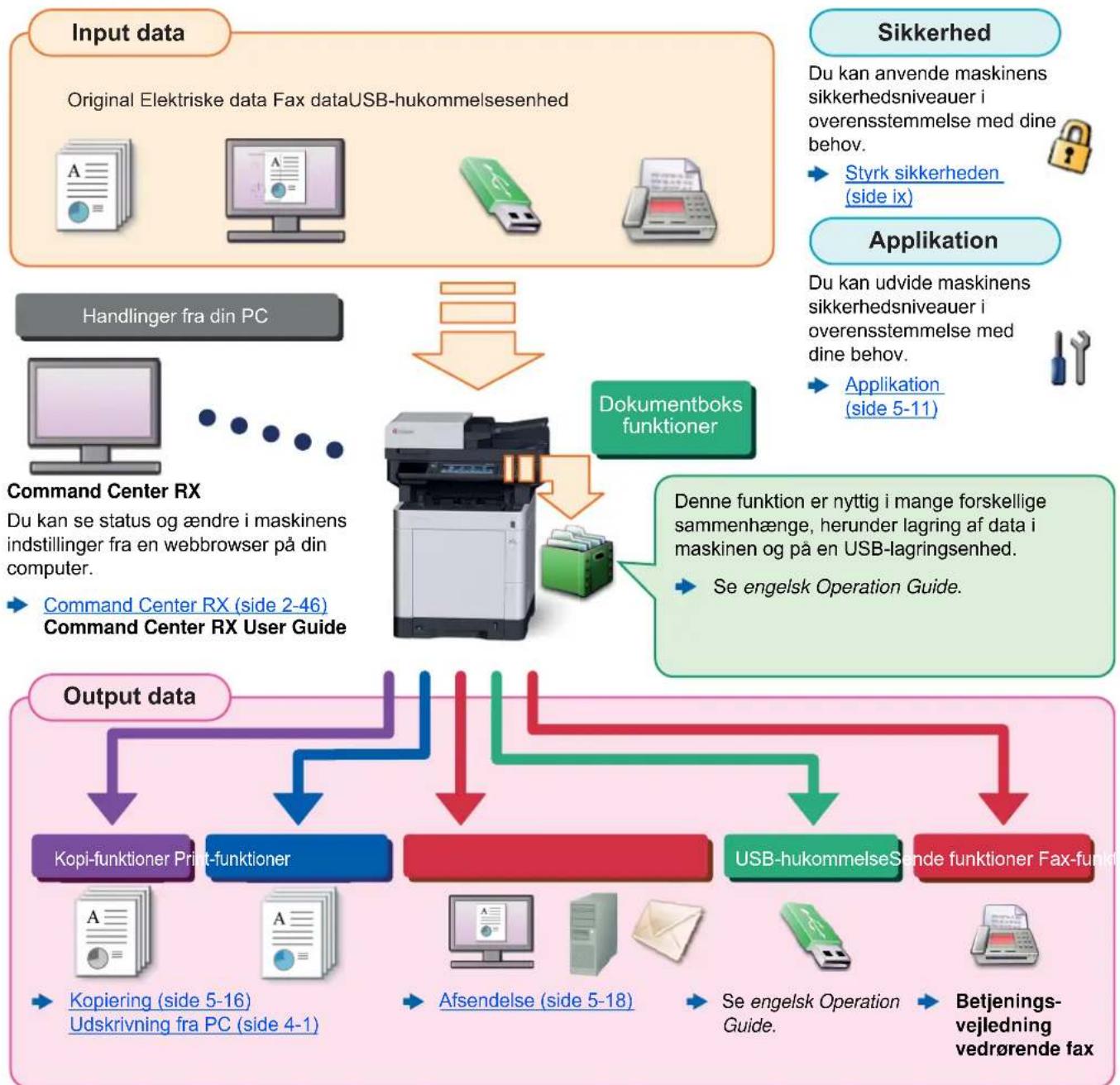 KYOCERA ECOSYS M6635cidn - Tillæg 8-1 - 1