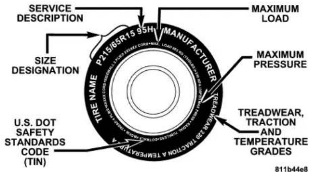 SERVICE DESCRIPTION P215/65R15 95H MANUFACTURER MAXIMUM LOAD SIZE DESIGNATION U.S. DOT SAFETY STANDARDS CODE (TIN) TIRE NAME TREEMER 2023 TREATON A TEMPERATURE MAXIMUM PRESSURE TREADWEAR, TRACTION AND TEMPERATURE GRADES 811b44e8