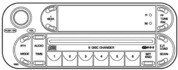 PUBH (SN) VOL PY MODE RRD + GEEK AUDIO TIME 6 DISC CHANGER 1 2 3 4 5 6 SET RND EJT LOAD SCAN M O H O PF TUNE RW