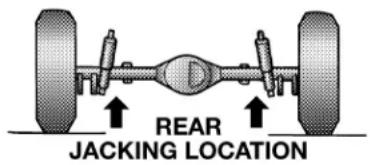 REAR JACKING LOCATION