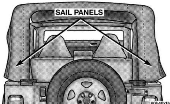 SAIL PANELS 80b4fb1b