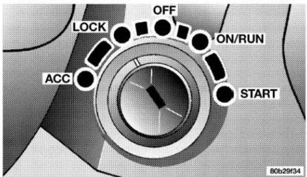 OFF ON/RUN START ACC LOCK