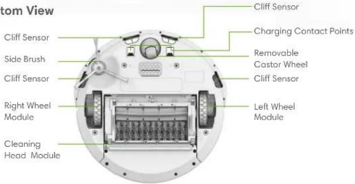 Bottom View Cliff Sensor Side Brush Cliff Sensor Right Wheel Module Cleaning Head Module Cliff Sensor Charging Contact Points Removable Castor Wheel Cliff Sensor Left Wheel Module