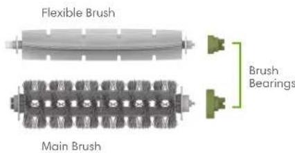 Flexible Brush Brush Bearings Main Brush