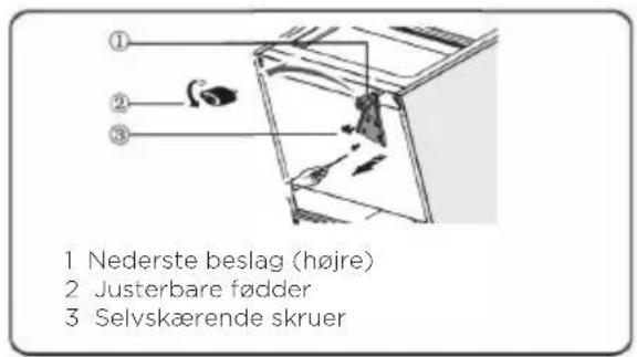 1 Nederste beslag (højre) 2 Justerbare fødder 3 Selvskærende skruer