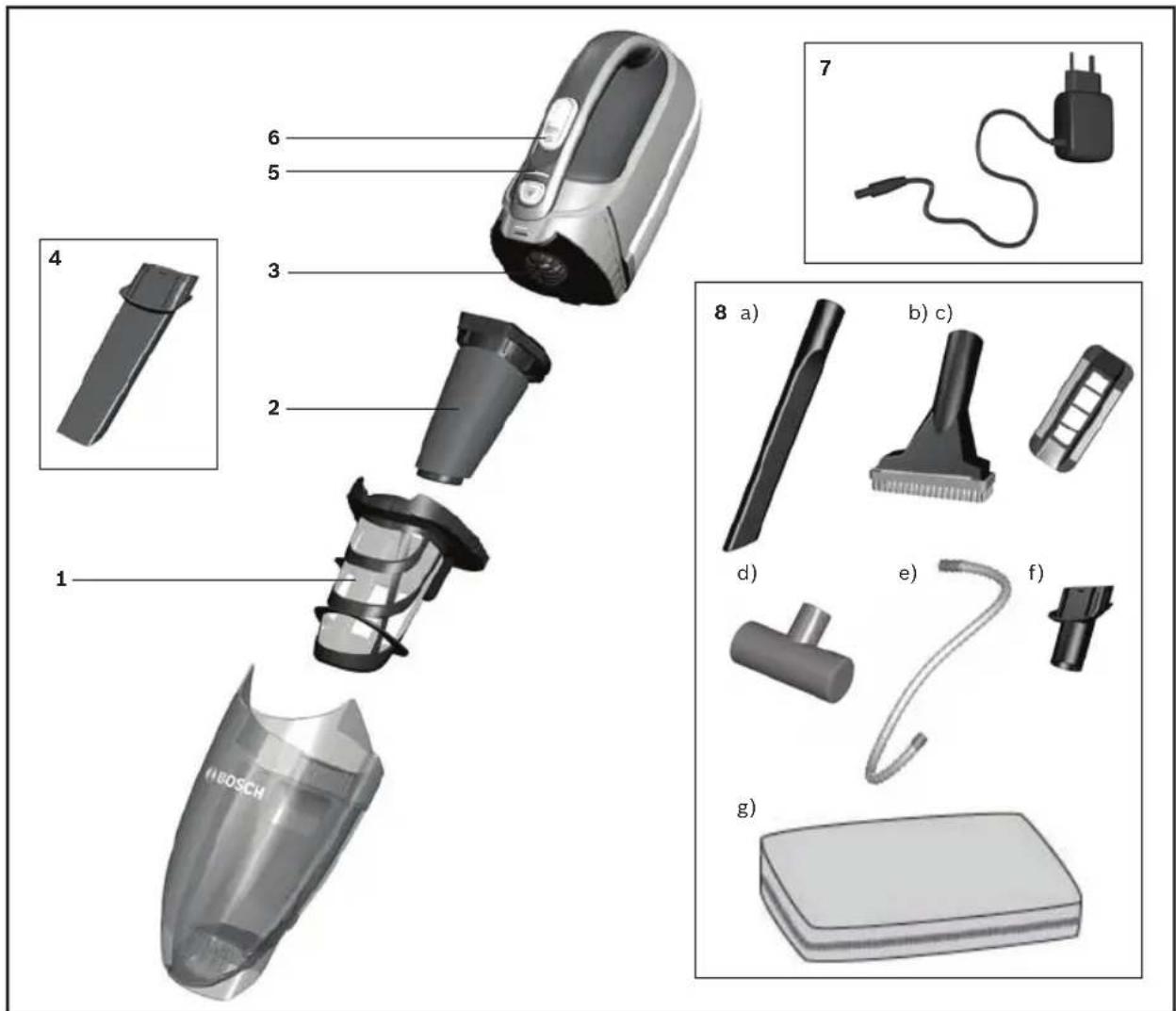 BOSCH Move BHN14N - Descrição do aparelho pt - 1