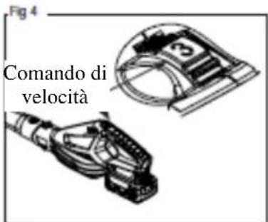 Fig 4 Comando di velocità