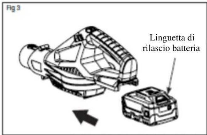 Fig 3 Linguetta di rilascio batteria