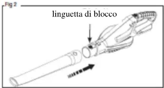 Fig 2 linguetta di blocco