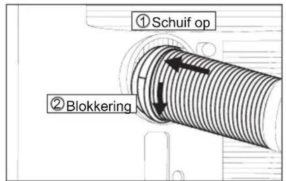 ① Schuif op ② Blokkering