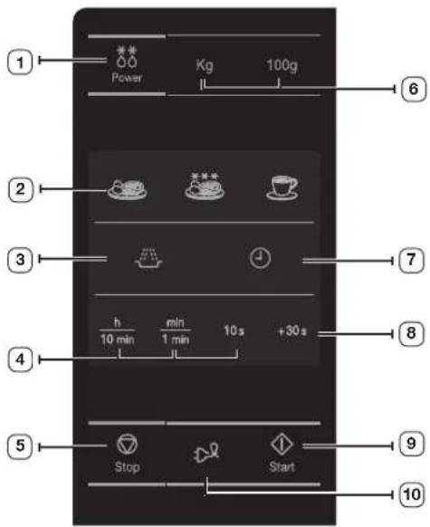 1 Power Kg 100g 2 3 4 5 Stop Start 6 7 8 9 10
