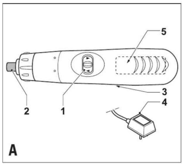 A 1 2 3 4 5