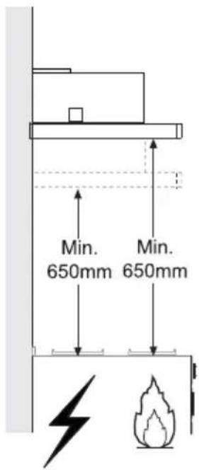 Min. 650mm Min. 650mm