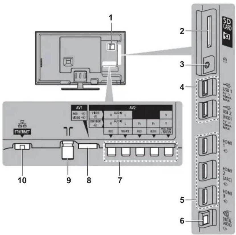 1 2 3 4 5 6 7 8 9 10 AV1 AV2 VCD A CD L V CAPWNT A CD L P1 P1 Y RED WHITE RED BLUE HDMI 1 HDMI 2 (ARC) HDMI 3 NRTL AUDIO