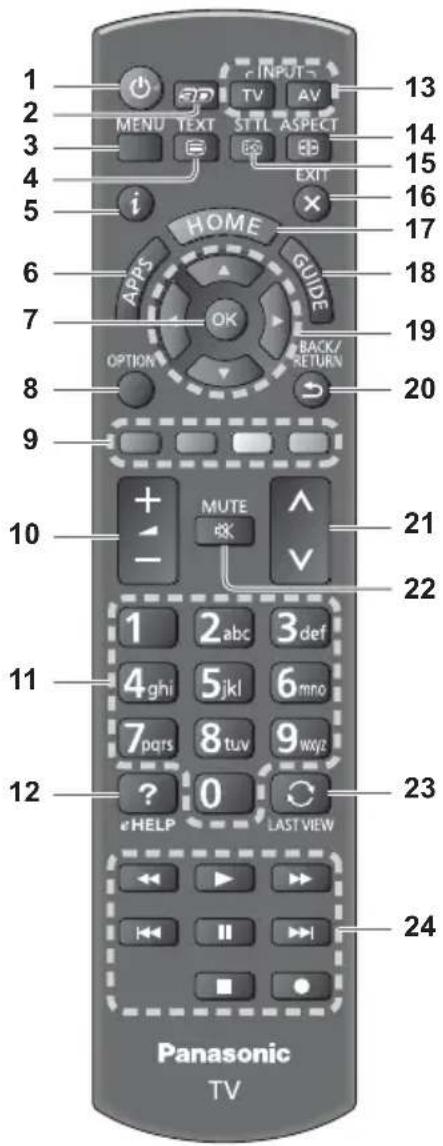 1 2 3 4 5 6 7 8 9 10 11 12 e INPUTS MENU TEXT STTl ASPECT i HOME GUIDE OPTION BACK/RETURN MUTE - 21 22 1 2abc 3def 4ghi 5jkl 6mno 7pqrs 8tuv 9wxjz ? 0 23 eHELP LAST VIEW 24 Panasonic TV
