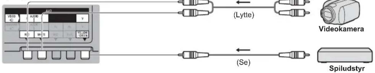 AV2 VIDEO AUDIO V R10 W11 AV2 AV2 YELLOW / GREEN (Lytte) Videokamera (Se) Spiludstyr
