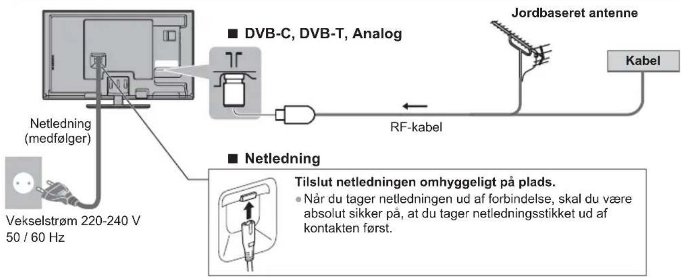DVB-C, DVB-T, Analog Jordbaseret antenne Kabel Netledning (medfølger) Vekselstrøm 220-240 V 50 / 60 Hz RF-kabel Netledning Tilslut netledningen omhyggeligt på plads. • Når du tager netledningen ud af forbindelse, skal du være absolut sikker på, at du tager netledningsstikket ud af kontakten først.