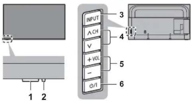 INPUT ACH V + VOL - O/I 3 4 5 6 1 2