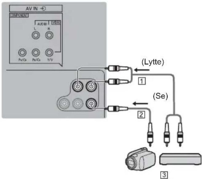 AV IN COMPONENT AUDIO L R Pe/Ca Pe/Ca T/Y (Lytte) 1 (Se) 2 3