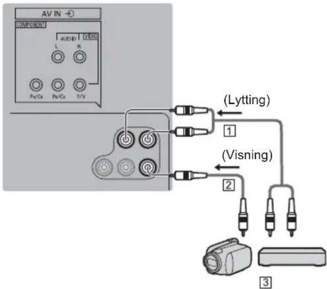 AV IN COMPONENT AUDIO L R Pa/Ca Pa/Ca T/Y (Lytting) 1 (Visning) 2 3