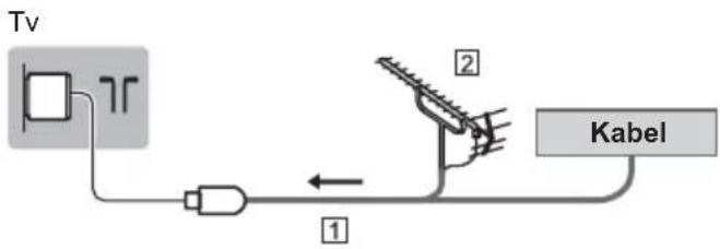 Tv Kabel