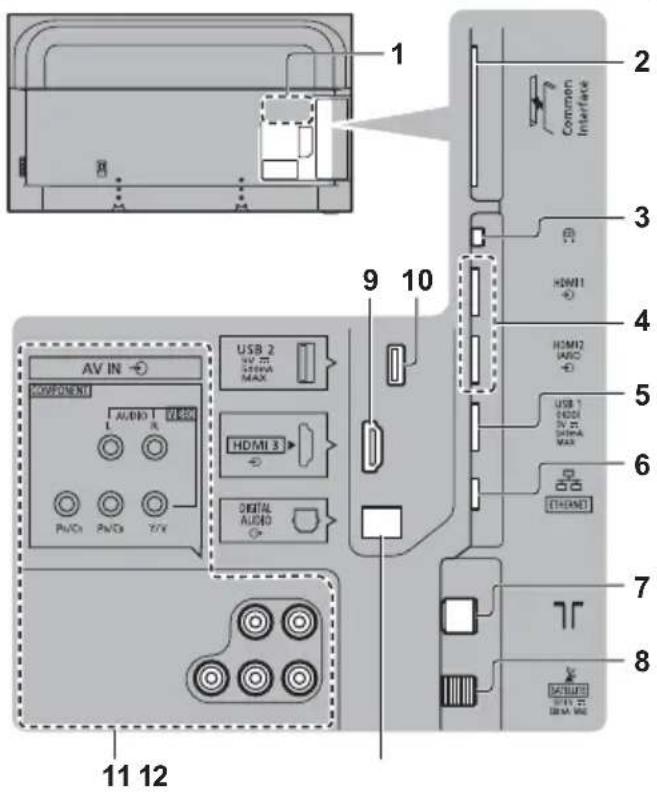 1 2 Common Interface 3 HDMI1 4 HDMI2 5 USB 1 6 USB 1 7 AV IN COMPONENT AUDIO 1 L MAX HDMI 3 PNCs PNCs T/V DIGITAL AUDIO 11 12 HDMI1 8 T/R IBM10 IBM2 Max