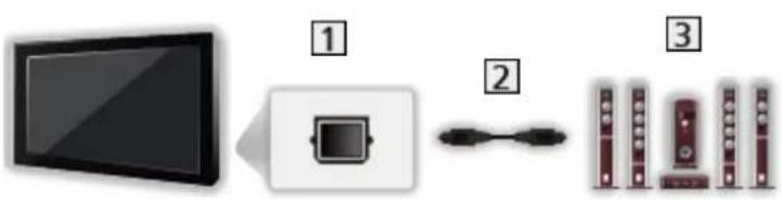 PANASONIC TX-43FX603E - ■ Lyt med eksterne højttalere - 1