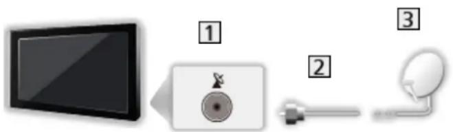 PANASONIC TX-43FX603E - Parabolantenne - 1