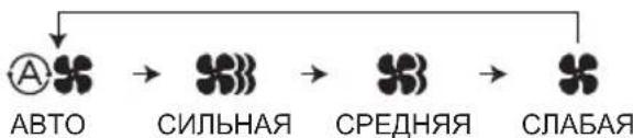 PANASONIC S-22MK2E5 - ✖ Кнопка (Скорость вентилятора) - 1
