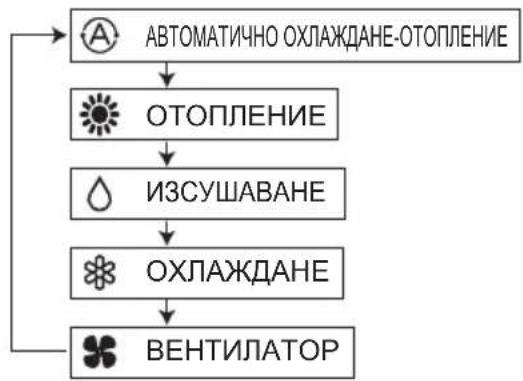PANASONIC S-22MK2E5 - Бутон „Избор на режим“ - 1