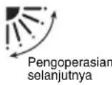 PANASONIC S-22MK2E5 - Untuk mengaktifkan pengoperasian ayun - 4