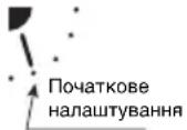 PANASONIC S-22MK2E5 - Щоб активувати рух заслінки - 1