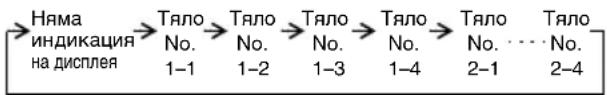 Няма индикация на дисплея Тяло No. 1-1 Тяло No. 1-2 Тяло No. 1-3 Тяло No. 1-4 Тяло No. 2-1 Тяло No. 2-4