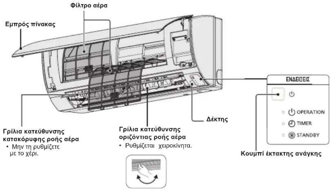 Εμπρός πίνακας Φίλτρο αέρα Γρίλια κατεύθυνσης κατακόρυφης ροής αέρα • Μην τη ρυθμίζετε με το χέρι. Γρίλια κατεύθυνσης οριζόντιας ροής αέρα • Ρυθμίζεται χειροκίνητα. Δέκτης ΕΝΔΕΙΞΕΙΣ Kουμπί έκτακτης ανάγκης
