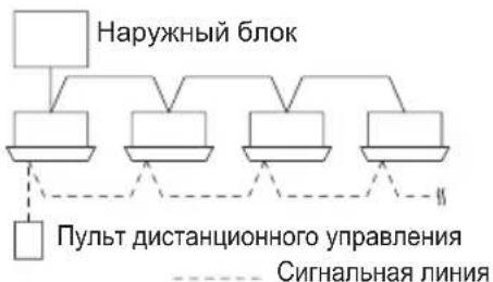 PANASONIC S-22MK2E5 - ■ Групповое управление - 1