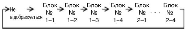 →He → Блок → Блок → Блок → Блок → Блок відображується № № № № № № № № № № № 1-1 1-2 1-3 1-4 2-1 2-4