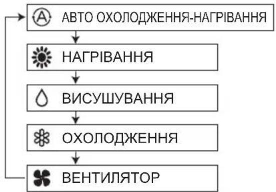 PANASONIC S-22MK2E5 - Кнопка (вибір режиму) - 1