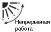 PANASONIC S-22MK2E5 - РЕГУЛИРОВКА НАПРАВЛЕНИЯ ВОЗДУШНОГО ПОТОКА - 4